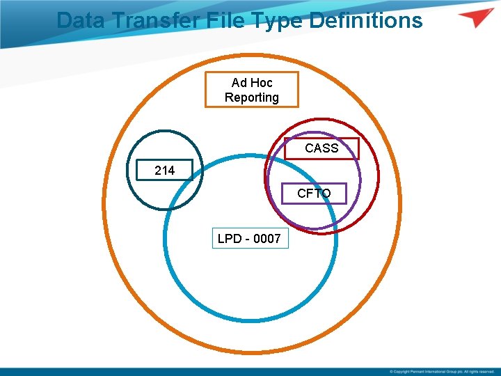 Data Transfer File Type Definitions Ad Hoc Reporting CASS 214 CFTO LPD - 0007