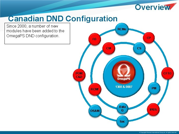 Overview Canadian DND Configuration Since 2000, a number of new modules have been added