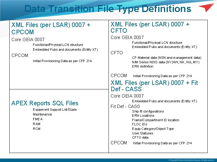 Data Transition File Type Definitions XML Files (per LSAR) 0007 + CPCOM Core GEIA