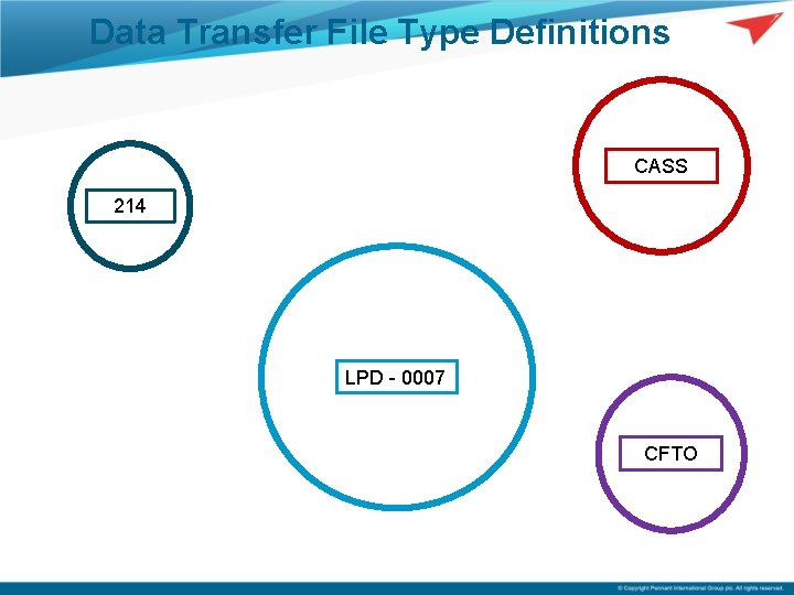 Data Transfer File Type Definitions CASS 214 LPD - 0007 CFTO 