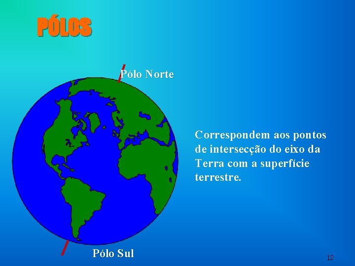 PÓLOS Pólo Norte Correspondem aos pontos de intersecção do eixo da Terra com a PÓLOS Pólo Norte Correspondem aos pontos de intersecção do eixo da Terra com a