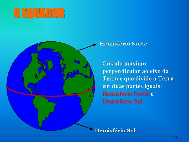 O EQUADOR Hemisfério Norte Círculo máximo perpendicular ao eixo da Terra e que divide O EQUADOR Hemisfério Norte Círculo máximo perpendicular ao eixo da Terra e que divide