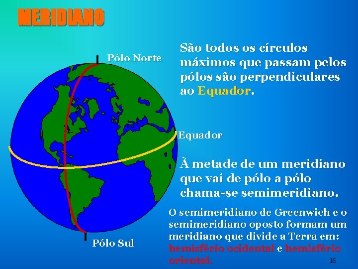 MERIDIANO Pólo Norte São todos os círculos máximos que passam pelos pólos são perpendiculares MERIDIANO Pólo Norte São todos os círculos máximos que passam pelos pólos são perpendiculares