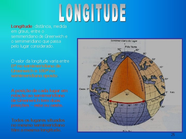 Longitude: distância, medida em graus, entre o semimeridiano de Greenwich e o semimeridiano que Longitude: distância, medida em graus, entre o semimeridiano de Greenwich e o semimeridiano que