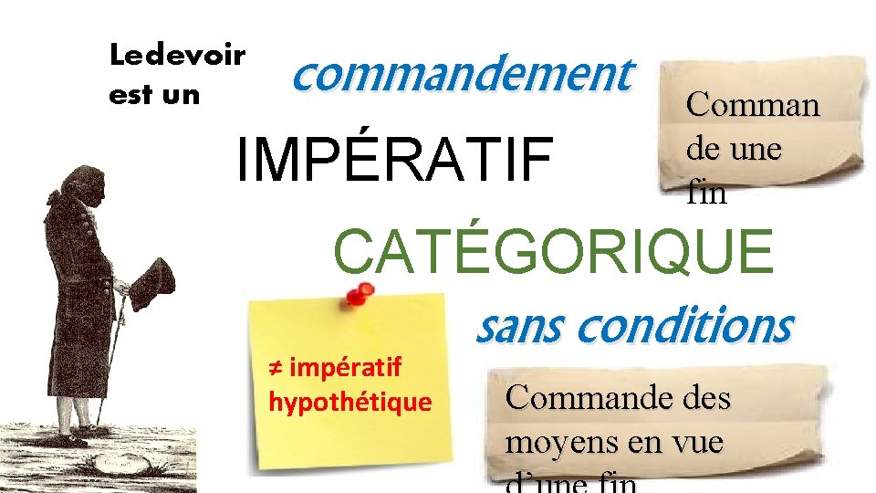 Le devoir est un commandement IMPÉRATIF Comman de une fin CATÉGORIQUE sans conditions ≠