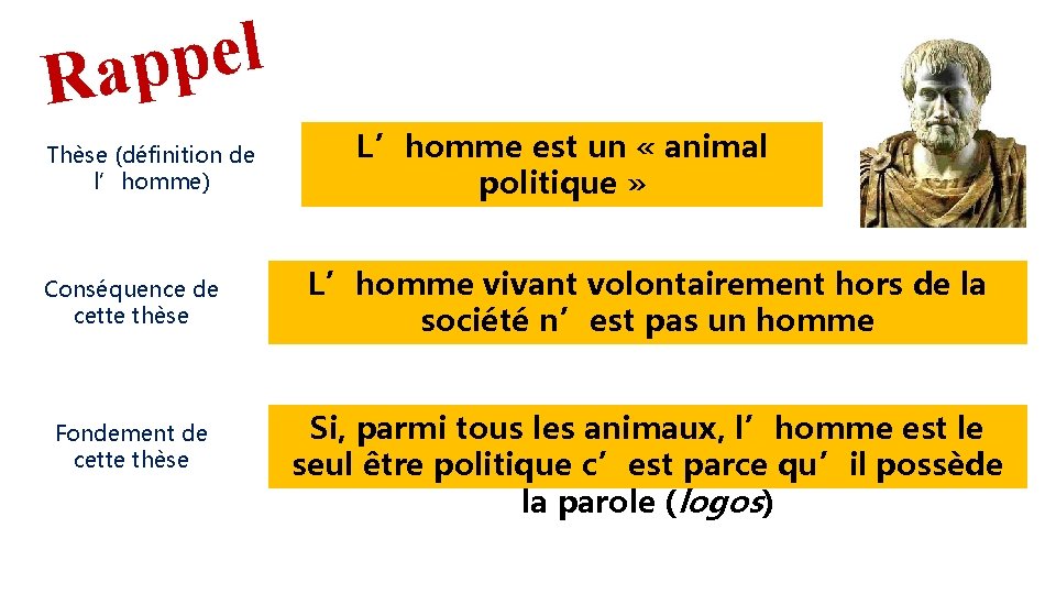 l e p Rap Thèse (définition de l’homme) Conséquence de cette thèse Fondement de