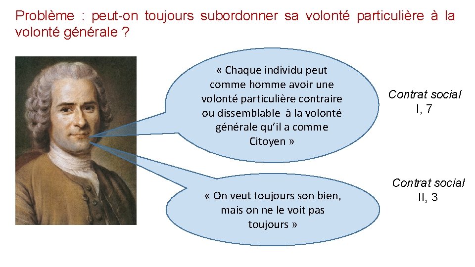 Problème : peut-on toujours subordonner sa volonté particulière à la volonté générale ? «