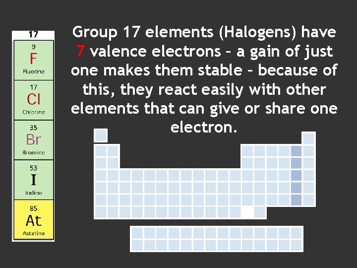 Group 17 elements (Halogens) have 7 valence electrons – a gain of just one