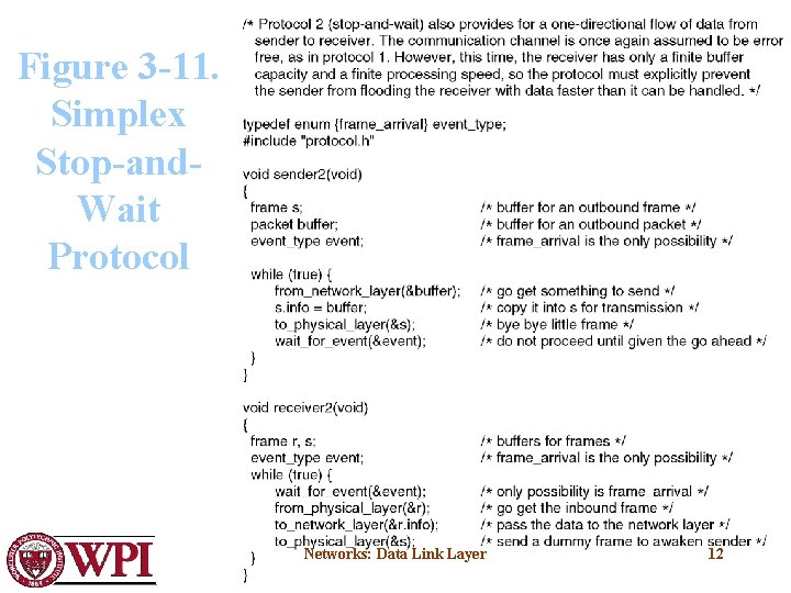 Figure 3 -11. Simplex Stop-and. Wait Protocol Networks: Data Link Layer 12 
