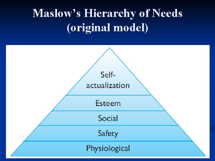 Maslow’s Hierarchy of Needs (original model) 