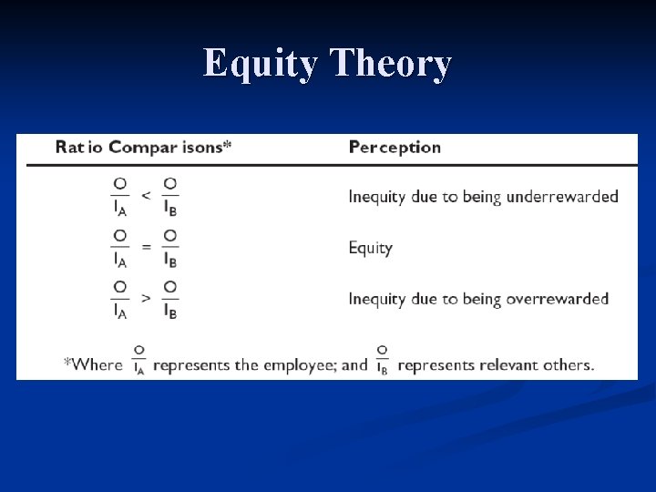 Equity Theory 