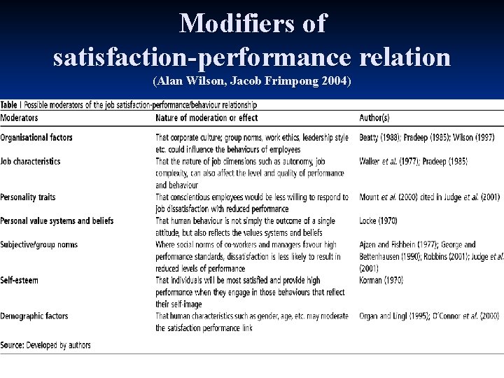 Modifiers of satisfaction-performance relation (Alan Wilson, Jacob Frimpong 2004) 