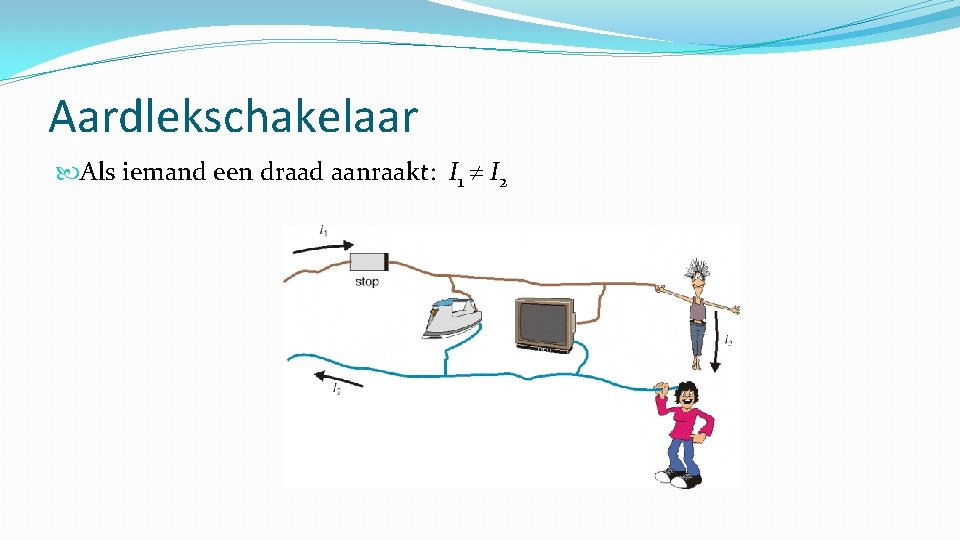 Aardlekschakelaar Als iemand een draad aanraakt: I 1 I 2 