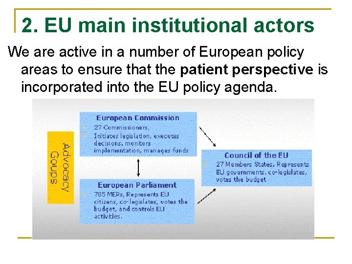 2. EU main institutional actors We are active in a number of European policy