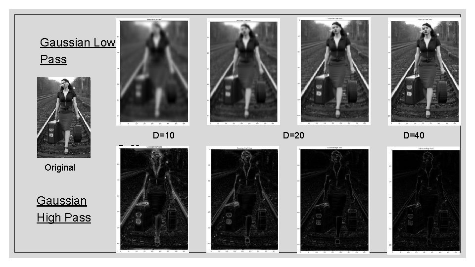 Gaussian Low Pass D=10 D=20 D=40 D=80 Original Gaussian High Pass 10 20 40