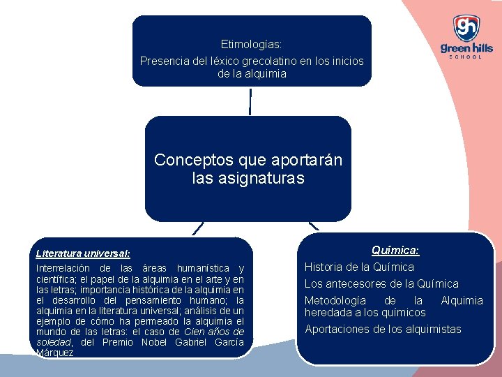 Etimologías: Presencia del léxico grecolatino en los inicios de la alquimia Conceptos que aportarán