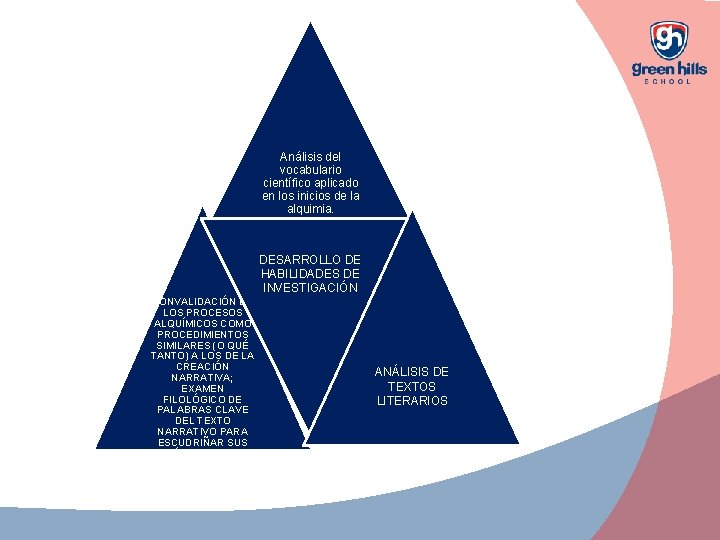 Análisis del vocabulario científico aplicado en los inicios de la alquimia. DESARROLLO DE HABILIDADES