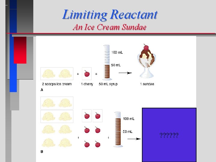 Limiting Reactant An Ice Cream Sundae ? ? ? 