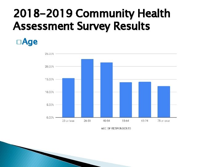 2018 -2019 Community Health Assessment Survey Results � Age 2018 -2019 Community Health Assessment Survey Results � Age