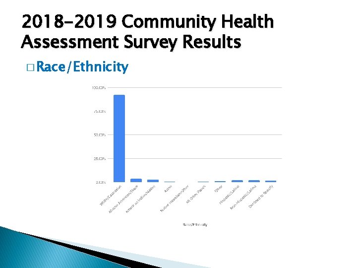 2018 -2019 Community Health Assessment Survey Results � Race/Ethnicity 2018 -2019 Community Health Assessment Survey Results � Race/Ethnicity