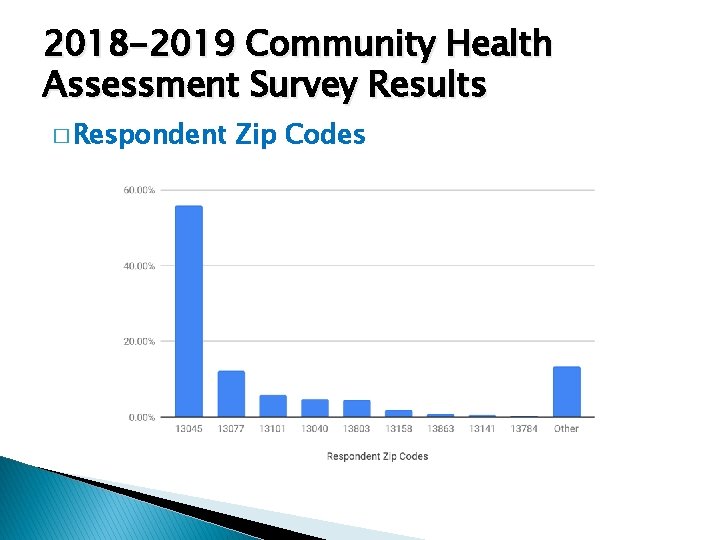 2018 -2019 Community Health Assessment Survey Results � Respondent Zip Codes 