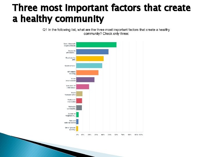Three most important factors that create a healthy community 