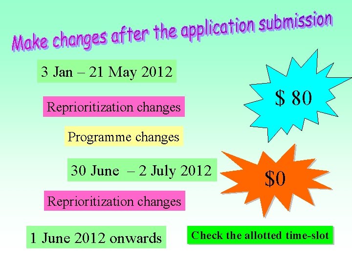3 Jan – 21 May 2012 $ 80 Reprioritization changes Programme changes 30 June 3 Jan – 21 May 2012 $ 80 Reprioritization changes Programme changes 30 June