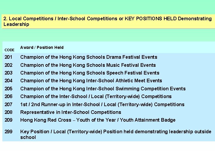 2. Local Competitions / Inter-School Competitions or KEY POSITIONS HELD Demonstrating Leadership CODE Award 2. Local Competitions / Inter-School Competitions or KEY POSITIONS HELD Demonstrating Leadership CODE Award
