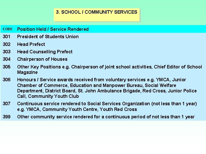3. SCHOOL / COMMUNITY SERVICES CODE Position Held / Service Rendered 301 President of 3. SCHOOL / COMMUNITY SERVICES CODE Position Held / Service Rendered 301 President of