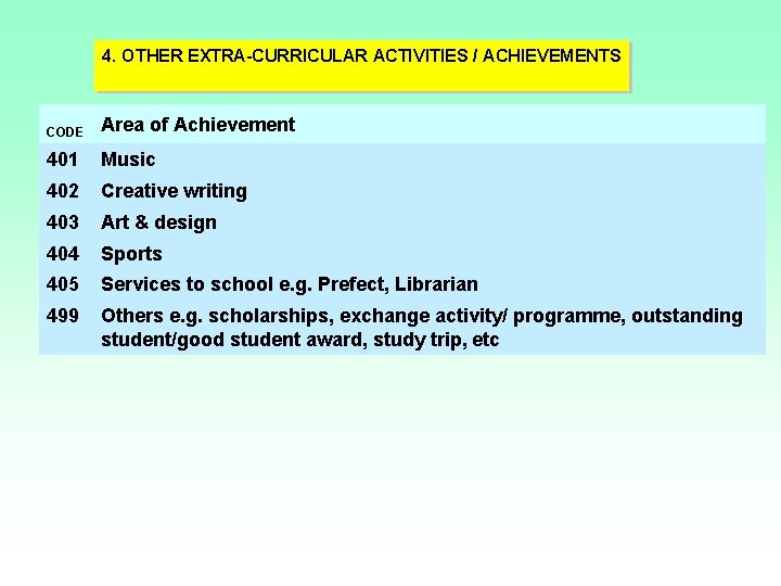 4. OTHER EXTRA-CURRICULAR ACTIVITIES / ACHIEVEMENTS CODE Area of Achievement 401 Music 402 Creative 4. OTHER EXTRA-CURRICULAR ACTIVITIES / ACHIEVEMENTS CODE Area of Achievement 401 Music 402 Creative