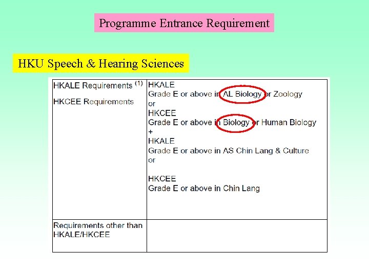 Programme Entrance Requirement HKU Speech & Hearing Sciences Programme Entrance Requirement HKU Speech & Hearing Sciences
