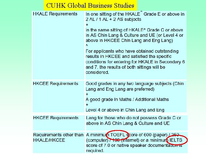 CUHK Global Business Studies CUHK Global Business Studies