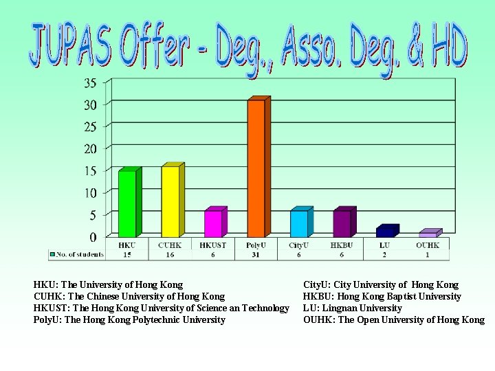 HKU: The University of Hong Kong CUHK: The Chinese University of Hong Kong HKUST: HKU: The University of Hong Kong CUHK: The Chinese University of Hong Kong HKUST: