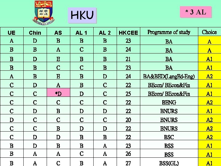 HKU * 3 AL UE A Chin D AS B AL 1 B AL HKU * 3 AL UE A Chin D AS B AL 1 B AL