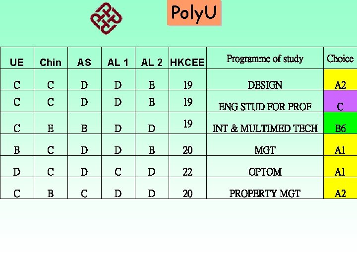 Poly. U Programme of study Choice 19 DESIGN A 2 B 19 ENG STUD Poly. U Programme of study Choice 19 DESIGN A 2 B 19 ENG STUD