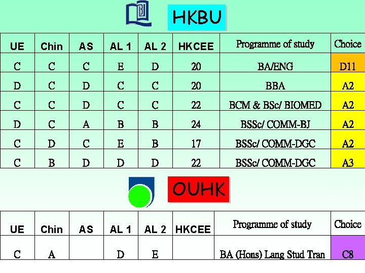 HKBU UE Chin AS AL 1 AL 2 HKCEE Programme of study Choice C HKBU UE Chin AS AL 1 AL 2 HKCEE Programme of study Choice C
