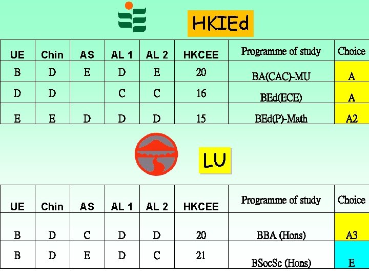 HKIEd UE Chin AS AL 1 AL 2 HKCEE Programme of study Choice B HKIEd UE Chin AS AL 1 AL 2 HKCEE Programme of study Choice B