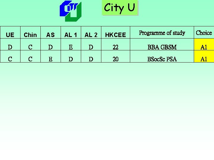City U UE Chin AS AL 1 AL 2 HKCEE Programme of study Choice City U UE Chin AS AL 1 AL 2 HKCEE Programme of study Choice