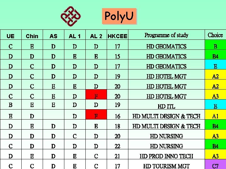 Poly. U Programme of study Choice 17 HD GEOMATICS B E 15 HD GEOMATICS Poly. U Programme of study Choice 17 HD GEOMATICS B E 15 HD GEOMATICS