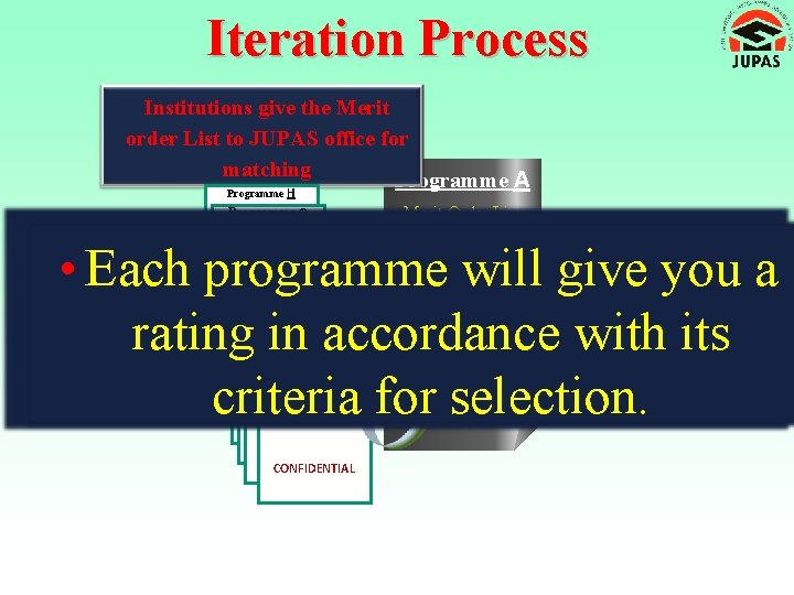 Iteration Process Institutions give the Merit order List to JUPAS office for matching Programme Iteration Process Institutions give the Merit order List to JUPAS office for matching Programme