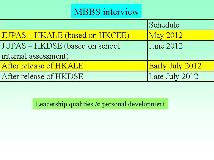MBBS interview JUPAS – HKALE (based on HKCEE) JUPAS – HKDSE (based on school MBBS interview JUPAS – HKALE (based on HKCEE) JUPAS – HKDSE (based on school