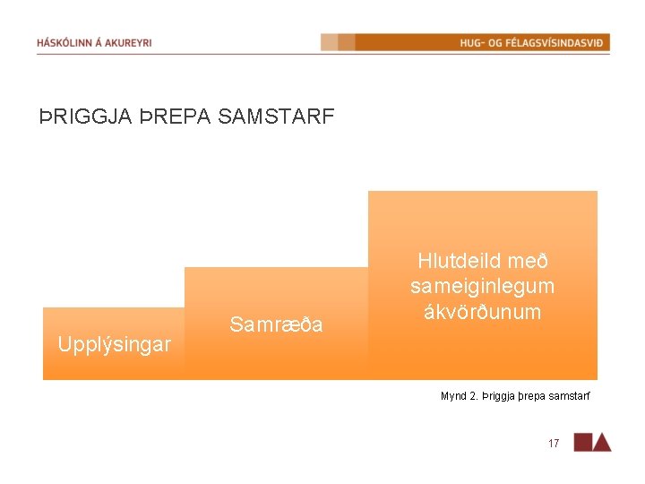 ÞRIGGJA ÞREPA SAMSTARF Upplýsingar Samræða Hlutdeild með sameiginlegum ákvörðunum Mynd 2. Þriggja þrepa samstarf