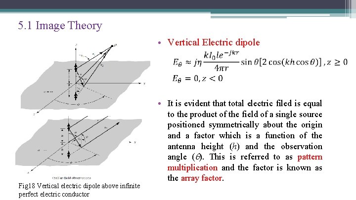 5. 1 Image Theory • Vertical Electric dipole Fig 18 Vertical electric dipole above