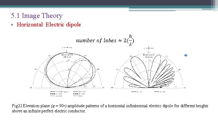 5. 1 Image Theory • Horizontal Electric dipole Fig 22 Elevation plane (φ =