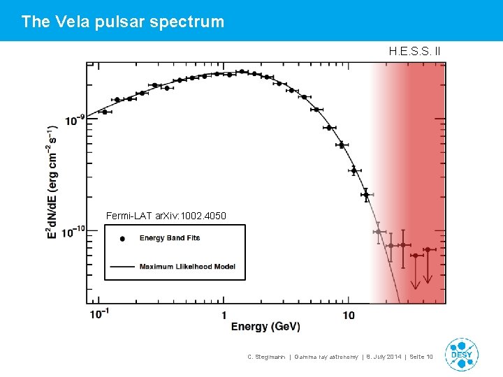The Vela pulsar spectrum H. E. S. S. II Fermi-LAT ar. Xiv: 1002. 4050