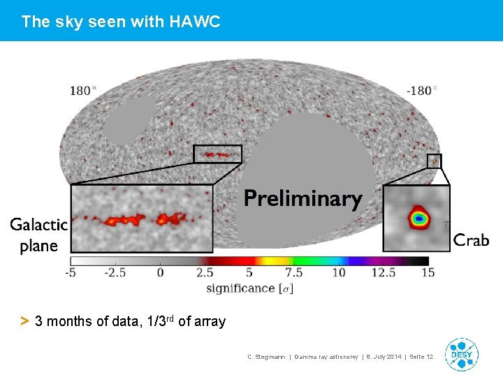 The sky seen with HAWC > 3 months of data, 1/3 rd of array