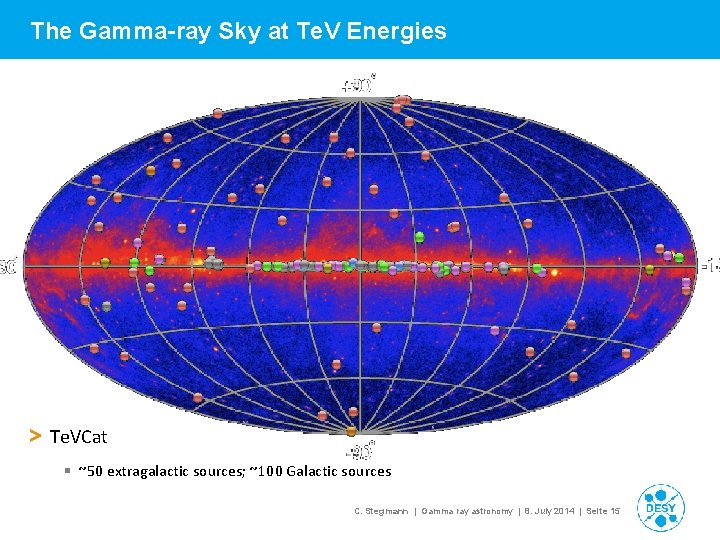 The Gamma-ray Sky at Te. V Energies > Te. VCat § ~50 extragalactic sources;