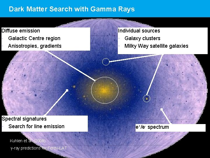 Dark Matter Search with Gamma Rays Diffuse emission • Galactic Centre region • Anisotropies,