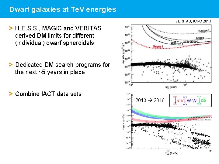 Dwarf galaxies at Te. V energies VERITAS, ICRC 2013 > H. E. S. S.