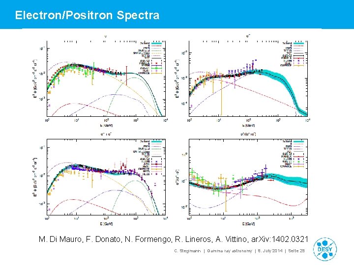 Electron/Positron Spectra M. Di Mauro, F. Donato, N. Formengo, R. Lineros, A. Vittino, ar.